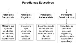Paradigmas en educación